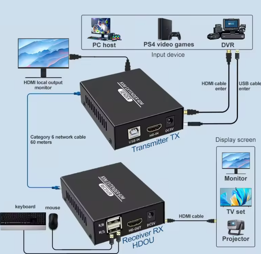 Extensor de HDMI KVM 1080p, 60 metros, 196ft, CAT5E/6 3D, 60 M, hdmi, transmisor receptor